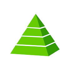 Energy Pyramid Brainpop