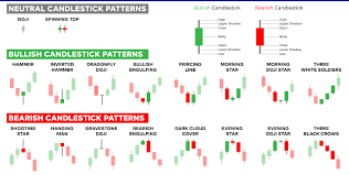 candlestick patterns charts meaning