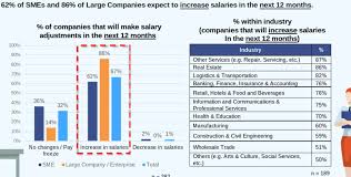 salary increments in 2024 what s the
