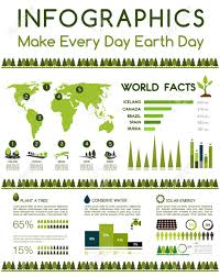 Earth Day Infographics World Environment Conservation On Pollution
