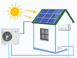 How much does solar air conditioning cost? Solar Air Conditioner Indonesia Enovatek Energy