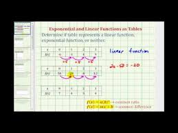 Linear Or Exponential Function