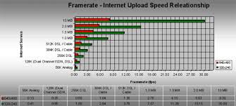 Hi Speed Internet High Speed Internet Comparison