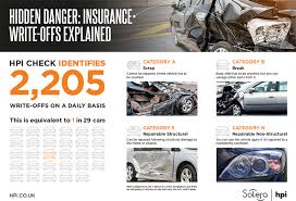 Aston martin salvage cars for sale. Hidden Danger Insurance Write Off Categories Explained Hpi Blog