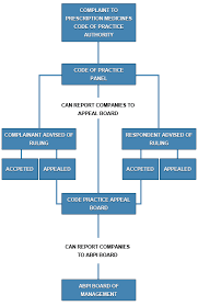 Constitution And Procedure Pmcpa