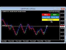 Forex Scalping The Mt4 With Chart Trader On Chart Buy And Sell Buttons
