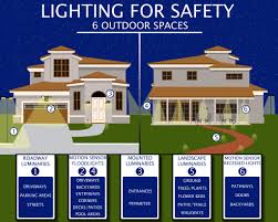 outdoor lighting consumers energy