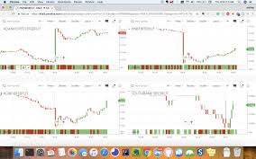 Buggy Multi Charts View On Kite 3 Zerodha Trading Q A By