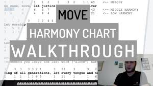 Move Jesus Culture Vocal Harmony Chart Walkthrough Youtube