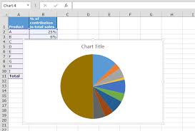Uses Of Recommended Charts In Microsoft Excel