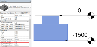 foundation elevation