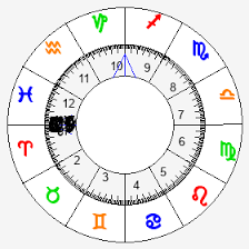 Horoscope And Astrology Astroparadise Com