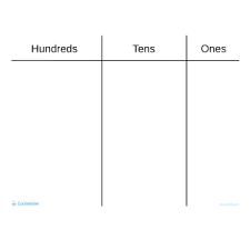 Professor Petes Classroom Hundreds Tens Ones Place