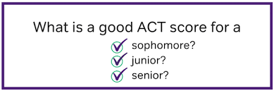 Act Scores Everything You Need To Know Magoosh High