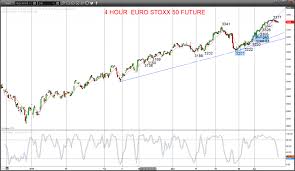 Global Equity Indices Firm But Cautious Euro Stoxx 50