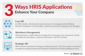 Hris Applications 3 Effective Applications Of Hris In 2020