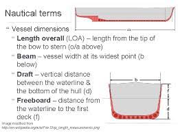 vessel terminology objectives define