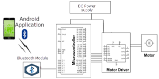 Dc Motor Speed Control By Android Project Pdf gambar png