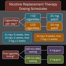 Heres An Easy Way To Remember Dosing For Nicotine