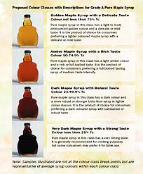 Is Real Maple Syrup High In Sugar gambar png