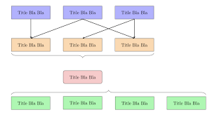 Flow Chart With Tikz And Boxes With Bullet Points And Fading
