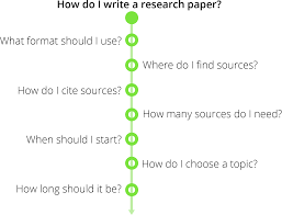Choose a good topic and reliable sources. How To Write A Research Paper In 11 Easy Steps