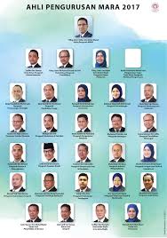 By fayadhposted on may 1, 2020. Carta Pengurusan Mara 2017 Terkini Majlis Amanah Rakyat Facebook