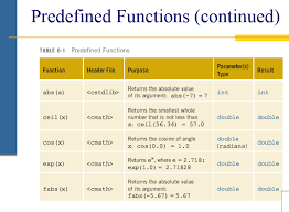 solved predefined functions continued