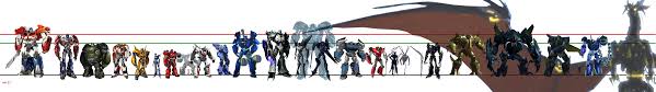 Transformers Size Comparison Charts Related Keywords
