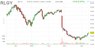 Realogy Down But Not Out Realogy Holdings Corp Nyse