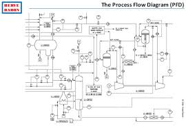 Process Engineering Tutorial