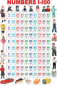 Worksheet For Kindergarten Numbers 1 100 Printable