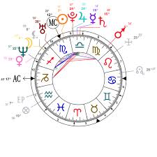Astrology And Natal Chart Of Ivanka Trump Born On 1981 10 30