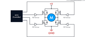 dc motor controller design principles