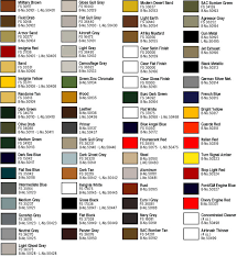 The Model Master Color Charts