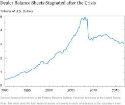 Market Liquidity After The Financial Crisis Economic