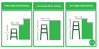 minimum countertop overhang for seating