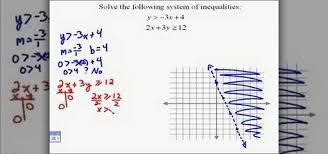 Solve Systems Of Linear Inequalities