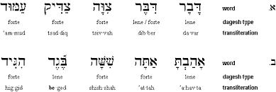 dotted letters in hebrew