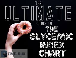 The Complete Guide To The Glycemic Index Ultimate Paleo Guide