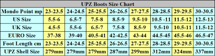 Faqs Upz Boots