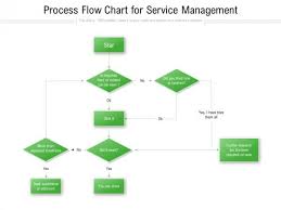 process flow chart for service