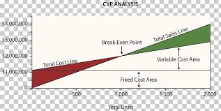 Cost Volume Profit Analysis Chart Graph Of A Function Break