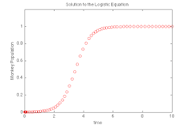 logistic equation version 1 super