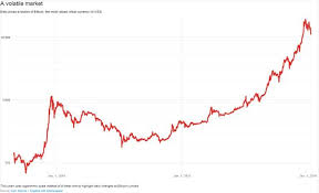 3 Bitcoin Chart 768 Jpg Pulitzer Center