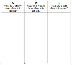 The K W L Chart Which Allows The Learner To Manage Their