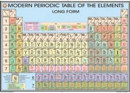 Modern Periodic Table Chart With Names Download