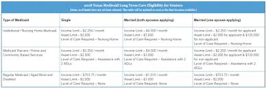 Getting Medicaid For Texas Seniors And The Elderly Elder