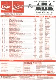 Chart Beats This Week In 1990 September 9 1990