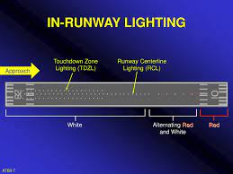 airport lighting tutorial